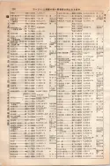 昭和10年4月1日現在大阪電話番号簿 0448ページのサムネイル