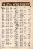 昭和10年4月1日現在大阪電話番号簿 0455ページのサムネイル