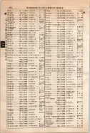 昭和10年4月1日現在大阪電話番号簿 0468ページのサムネイル