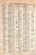 昭和10年4月1日現在大阪電話番号簿 0474ページのサムネイル