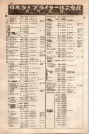 昭和10年4月1日現在大阪電話番号簿 0476ページのサムネイル