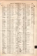 昭和10年4月1日現在大阪電話番号簿 0487ページのサムネイル