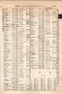 昭和10年4月1日現在大阪電話番号簿 0489ページのサムネイル