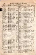 昭和10年4月1日現在大阪電話番号簿 0492ページのサムネイル