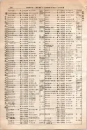 昭和10年4月1日現在大阪電話番号簿 0498ページのサムネイル
