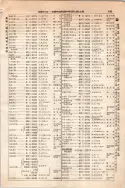 昭和10年4月1日現在大阪電話番号簿 0499ページのサムネイル