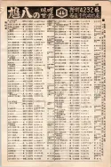 昭和10年4月1日現在大阪電話番号簿 0501ページのサムネイル