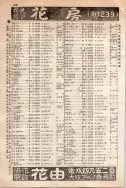 昭和10年4月1日現在大阪電話番号簿 0502ページのサムネイル