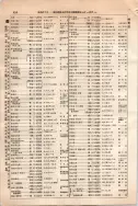 昭和10年4月1日現在大阪電話番号簿 0508ページのサムネイル