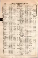 昭和10年4月1日現在大阪電話番号簿 0516ページのサムネイル