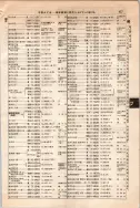 昭和10年4月1日現在大阪電話番号簿 0531ページのサムネイル