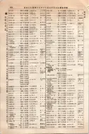 昭和10年4月1日現在大阪電話番号簿 0548ページのサムネイル