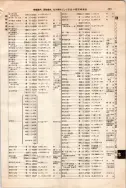 昭和10年4月1日現在大阪電話番号簿 0553ページのサムネイル
