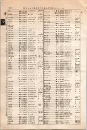 昭和10年4月1日現在大阪電話番号簿 0562ページのサムネイル