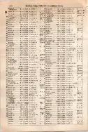 昭和10年4月1日現在大阪電話番号簿 0566ページのサムネイル
