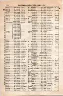 昭和10年4月1日現在大阪電話番号簿 0568ページのサムネイル