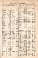 昭和10年4月1日現在大阪電話番号簿 0571ページのサムネイル