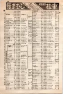 昭和10年4月1日現在大阪電話番号簿 0572ページのサムネイル