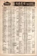 昭和10年4月1日現在大阪電話番号簿 0576ページのサムネイル