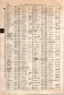 昭和10年4月1日現在大阪電話番号簿 0590ページのサムネイル