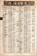 昭和10年4月1日現在大阪電話番号簿 0592ページのサムネイル