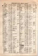 昭和10年4月1日現在大阪電話番号簿 0602ページのサムネイル