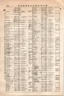 昭和10年4月1日現在大阪電話番号簿 0604ページのサムネイル