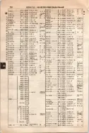 昭和10年4月1日現在大阪電話番号簿 0610ページのサムネイル