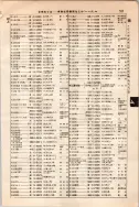 昭和10年4月1日現在大阪電話番号簿 0611ページのサムネイル