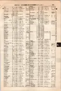 昭和10年4月1日現在大阪電話番号簿 0613ページのサムネイル