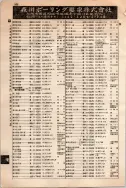 昭和10年4月1日現在大阪電話番号簿 0620ページのサムネイル