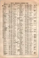 昭和10年4月1日現在大阪電話番号簿 0624ページのサムネイル