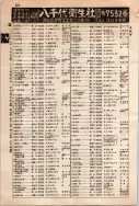 昭和10年4月1日現在大阪電話番号簿 0628ページのサムネイル