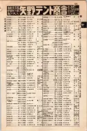 昭和10年4月1日現在大阪電話番号簿 0629ページのサムネイル