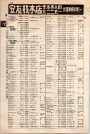昭和10年4月1日現在大阪電話番号簿 0632ページのサムネイル