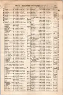 昭和10年4月1日現在大阪電話番号簿 0633ページのサムネイル