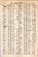 昭和10年4月1日現在大阪電話番号簿 0641ページのサムネイル