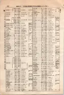 昭和10年4月1日現在大阪電話番号簿 0644ページのサムネイル