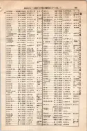 昭和10年4月1日現在大阪電話番号簿 0645ページのサムネイル