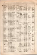 昭和10年4月1日現在大阪電話番号簿 0650ページのサムネイル