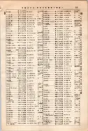 昭和10年4月1日現在大阪電話番号簿 0651ページのサムネイル