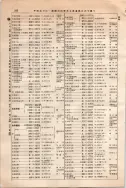 昭和10年4月1日現在大阪電話番号簿 0652ページのサムネイル