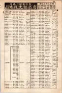 昭和10年4月1日現在大阪電話番号簿 0653ページのサムネイル