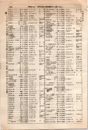 昭和10年4月1日現在大阪電話番号簿 0654ページのサムネイル