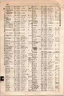 昭和10年4月1日現在大阪電話番号簿 0658ページのサムネイル