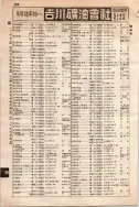 昭和10年4月1日現在大阪電話番号簿 0660ページのサムネイル