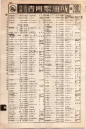 昭和10年4月1日現在大阪電話番号簿 0662ページのサムネイル