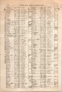 昭和10年4月1日現在大阪電話番号簿 0666ページのサムネイル