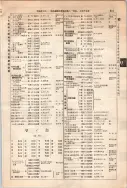昭和10年4月1日現在大阪電話番号簿 0673ページのサムネイル