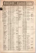 昭和10年4月1日現在大阪電話番号簿 0678ページのサムネイル